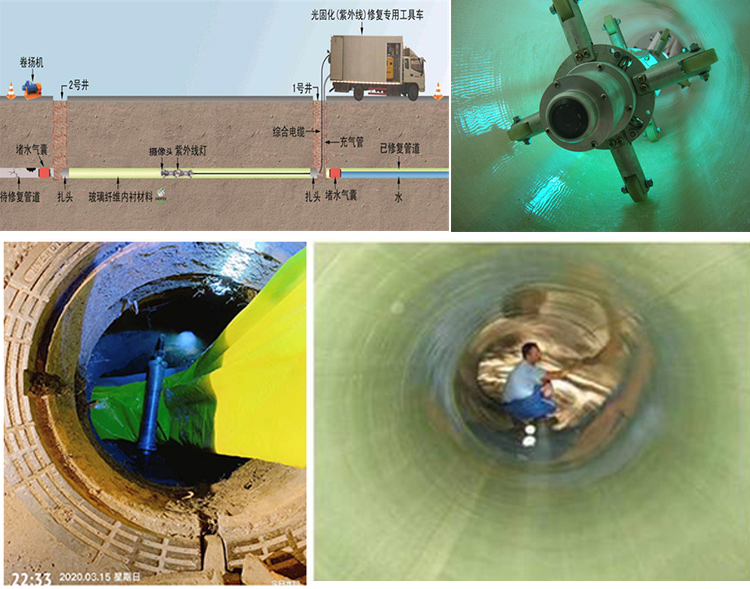 西乡UV-CIPP内衬修复