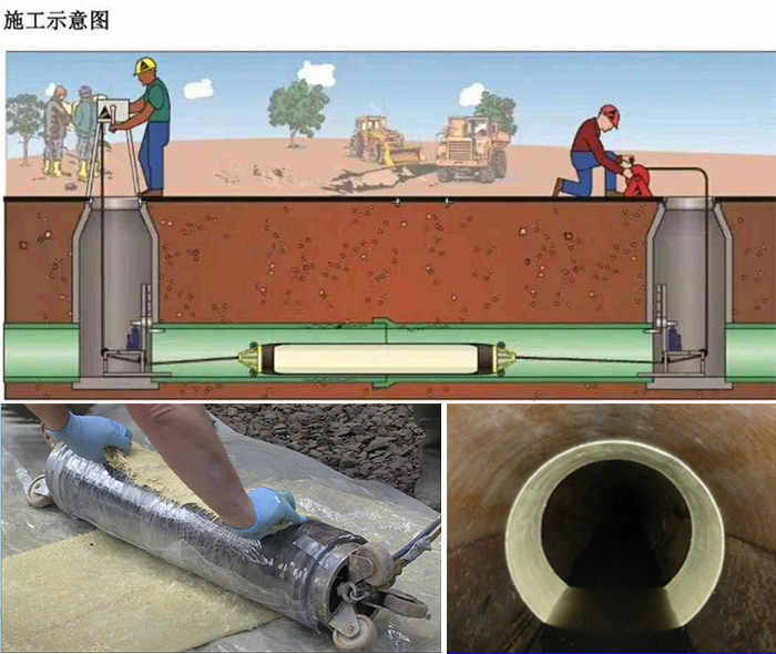 西乡管道局部点状修复